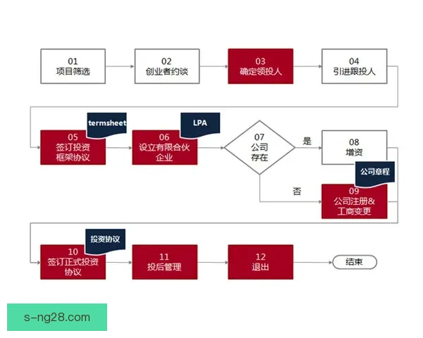 巴塞罗那通过出售衍生品成功获得资金注入推动俱乐部发展