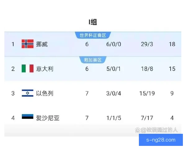 2026年世界杯扩军后参赛球队数量及赛制变化全面解读
