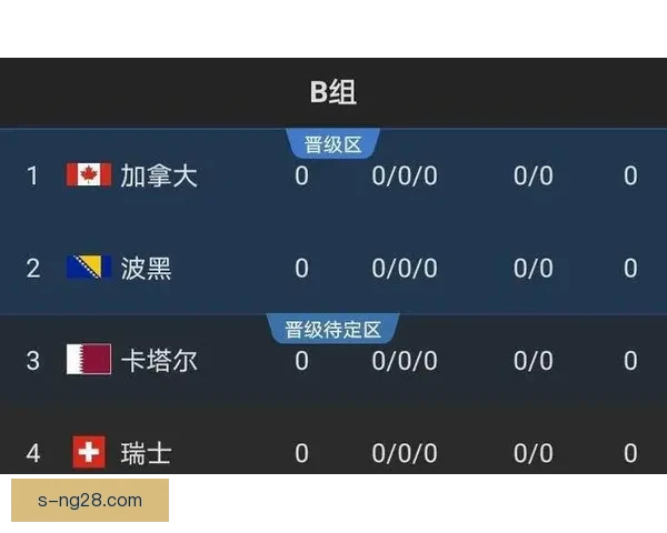 基于数据模型与赛程分析的世界杯出线形势预测方法研究综合应用路径