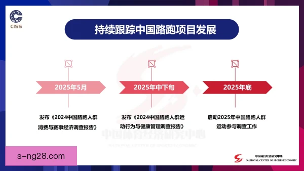 跑酷长期发展模型，探索赛事与培训新路径